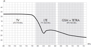 AI 240 LTE