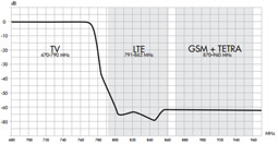 Alcad LTE Filter 774