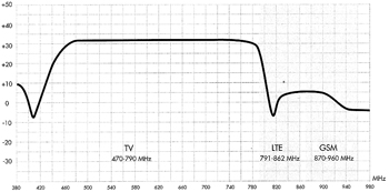 Alcad Lte förstärkare Alcad Lte förstärkare