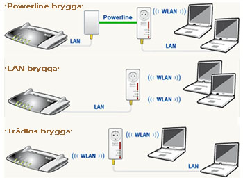 Fritz!Powerlineconfig