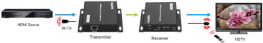 HDMI Extender SX-EX22 En-till-en