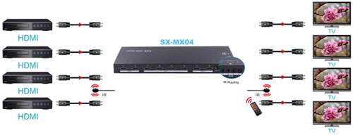 HDMI matrix 4x4 ex