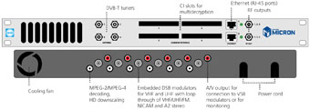 MyM Pro MICRON-3-6