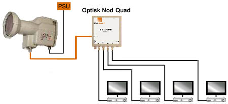 Optical LNB-NOD Quad