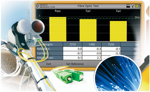 Promax HD Ranger Fiber Opt