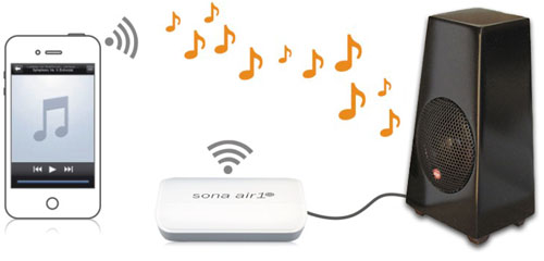 sona air1ex